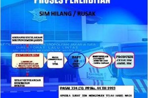 Kehilangan STNK